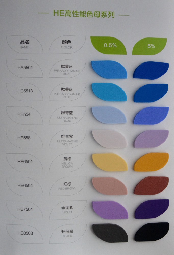 HE高性能系列色母,High-end foming Color masterbatch